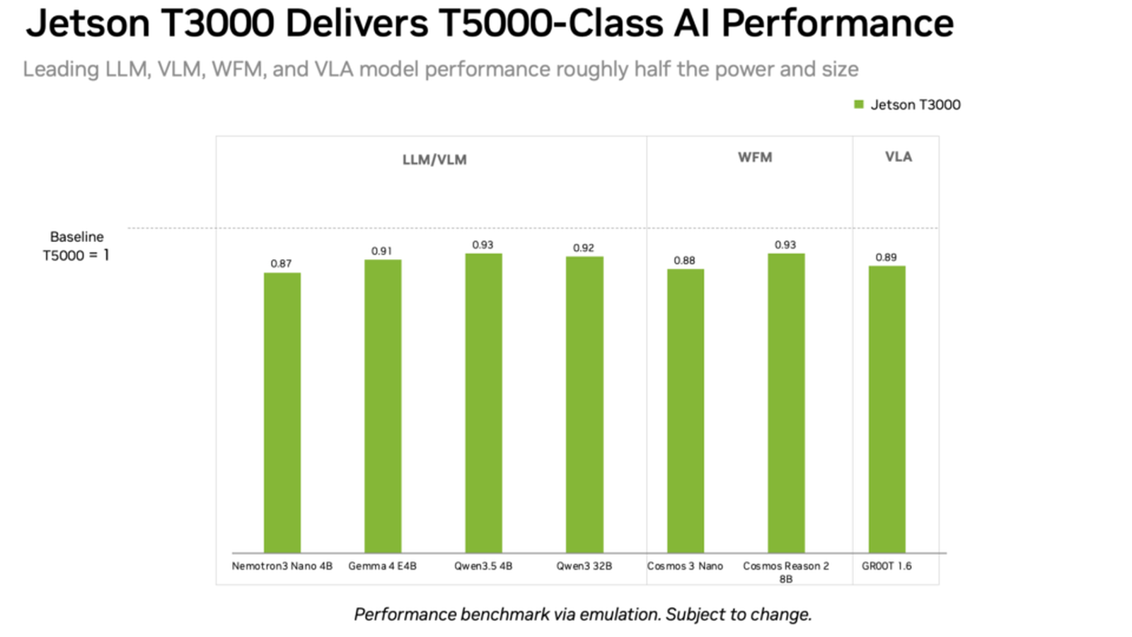 NVIDIA edge AI robotics module detail image