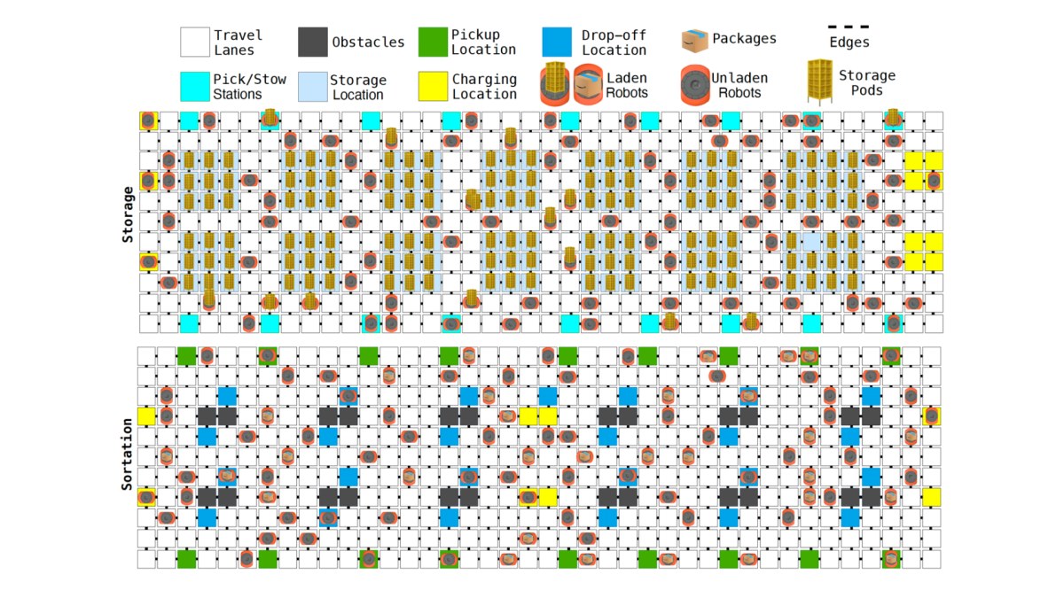 Amazon Science multi-robot coordination foundation model graphic
