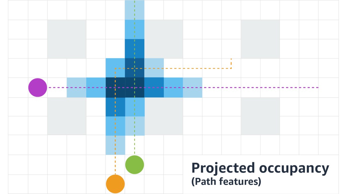 Amazon Science robot fleet congestion prediction graphic