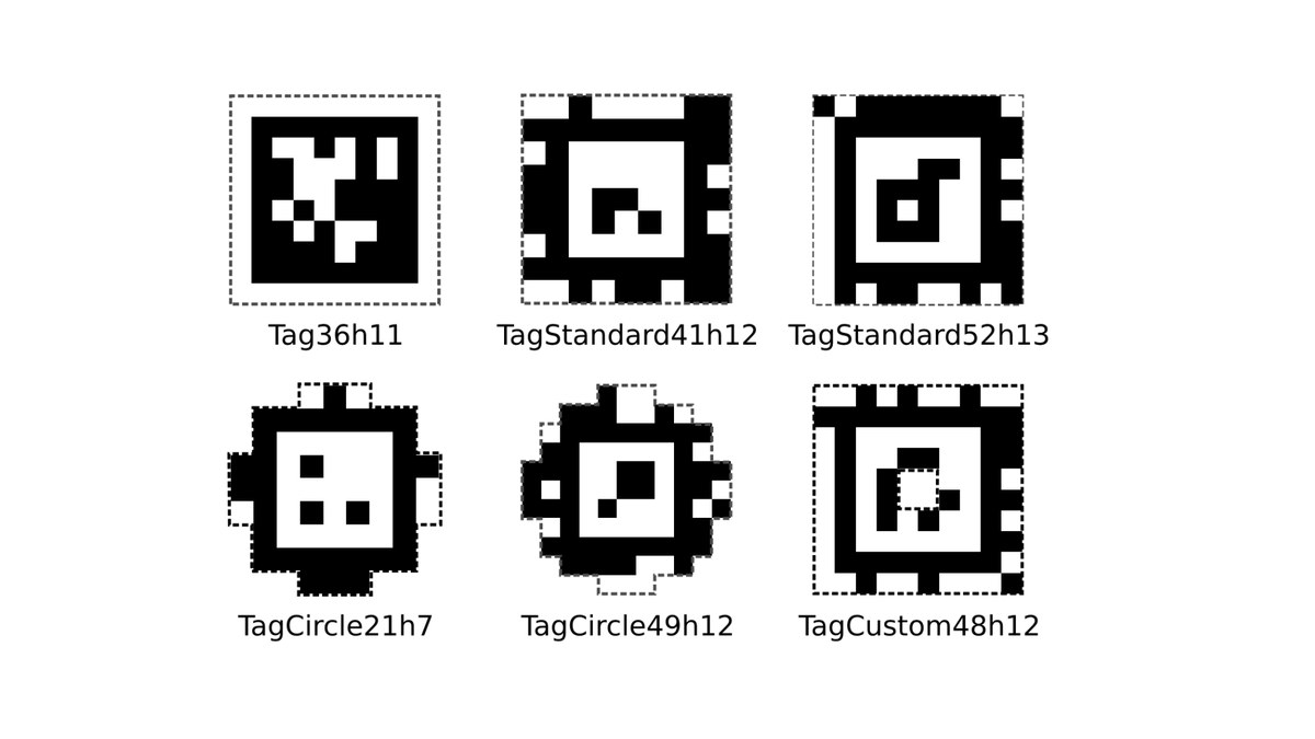 FIRST sample AprilTags documentation image