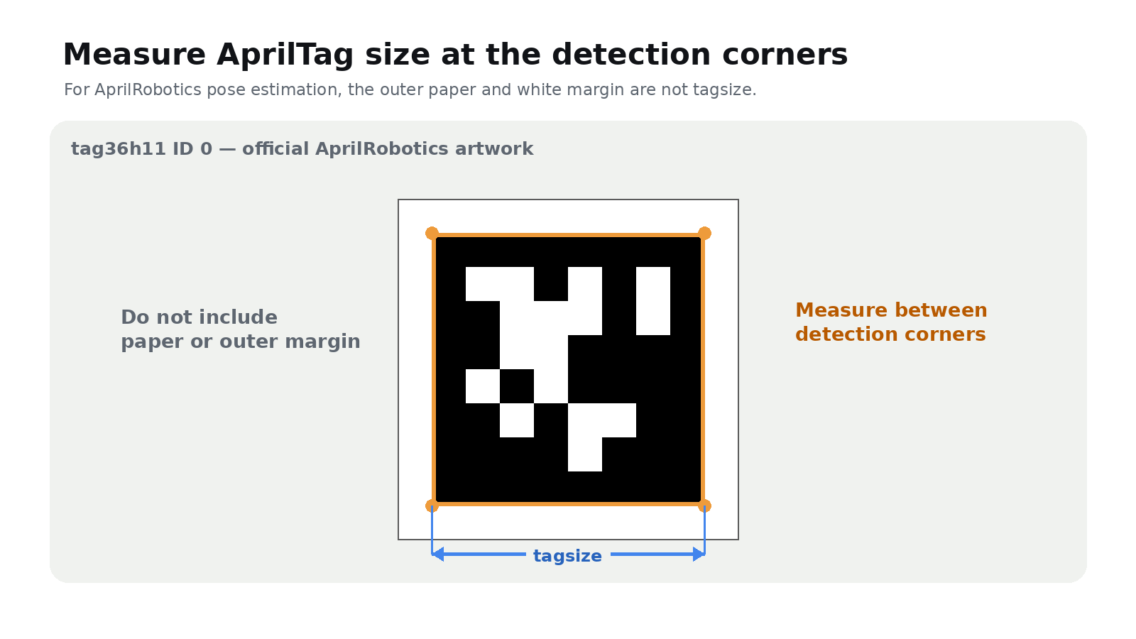 Official tag36h11 ID 0 with AprilTag tagsize marked between detection corners
