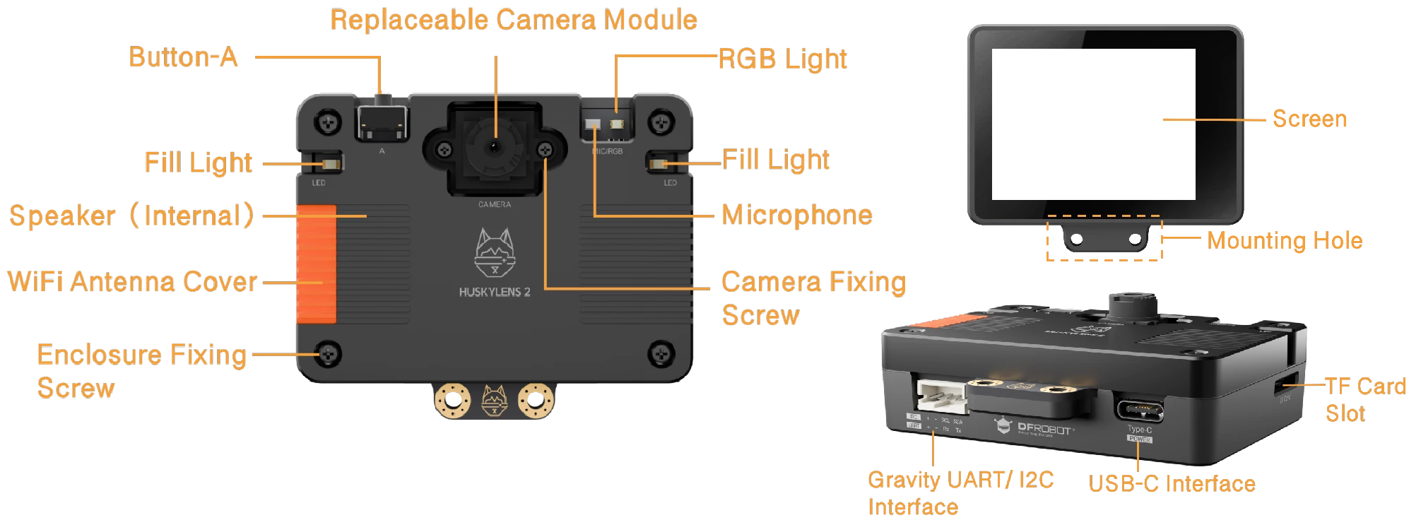 DFRobot HUSKYLENS 2 interface diagram labeling its camera, touchscreen, lights, microphone, UART and I2C connector, USB-C port, TF-card slot and mounting points