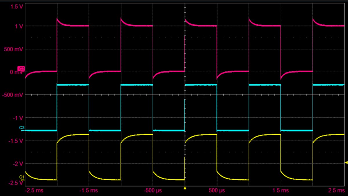 Oscilloscope traces showing over-compensated correct and under-compensated probe response