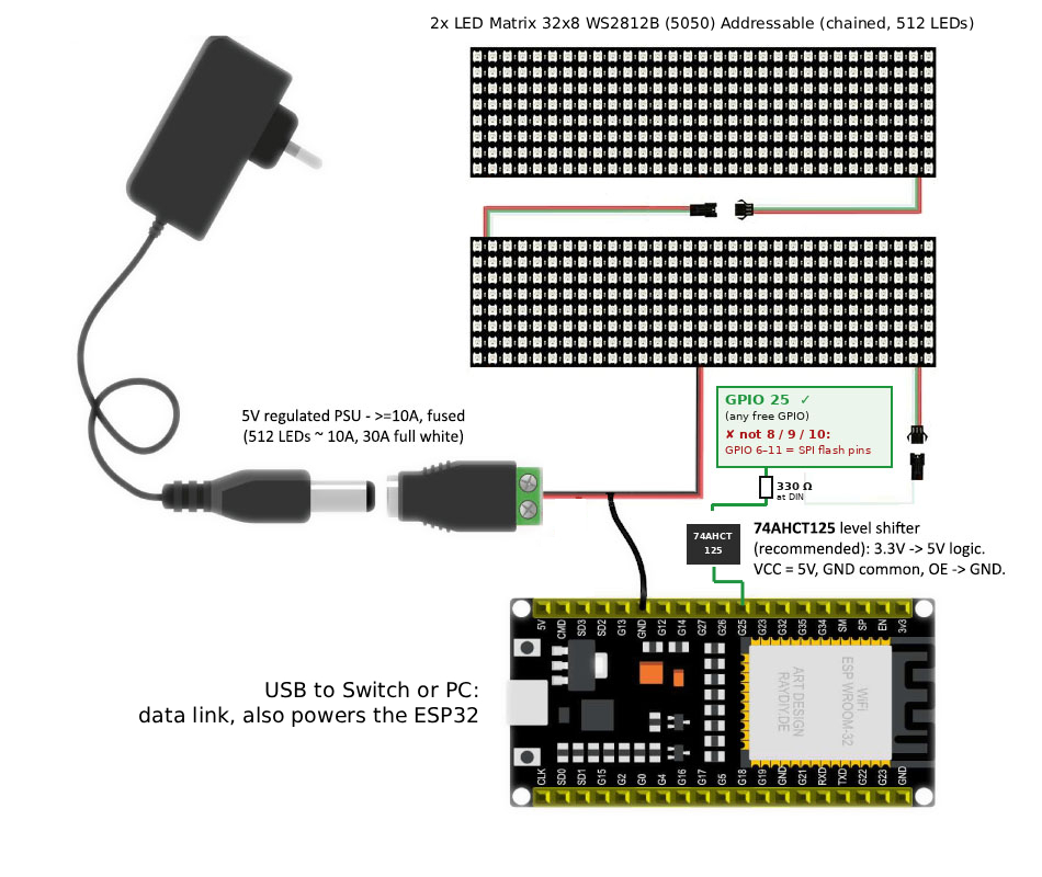 Official Matrix Studio hardware layout showing two 32-by-8 LED matrices, a 5V supply, level shifter and ESP32.