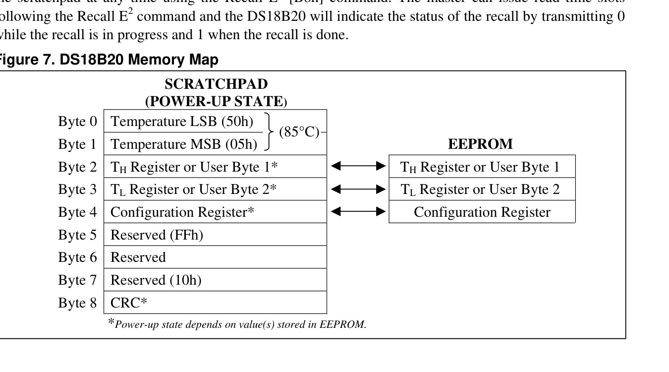 Official DS18B20 scratchpad memory map showing 0x50 and 0x05 power-up temperature bytes and CRC byte 8