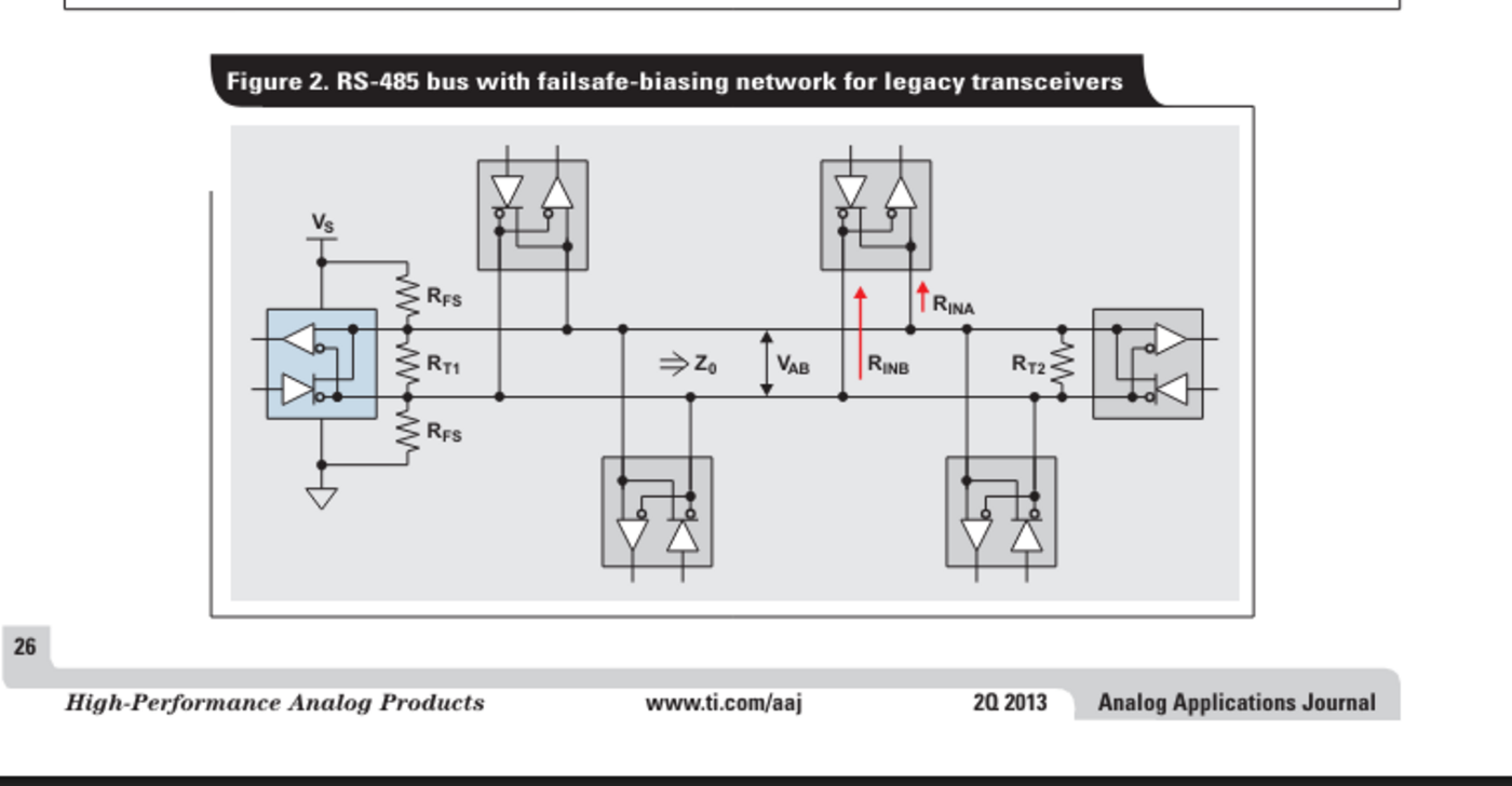 Texas Instruments Figure 2 showing an RS-485 bus with failsafe bias and termination resistors
