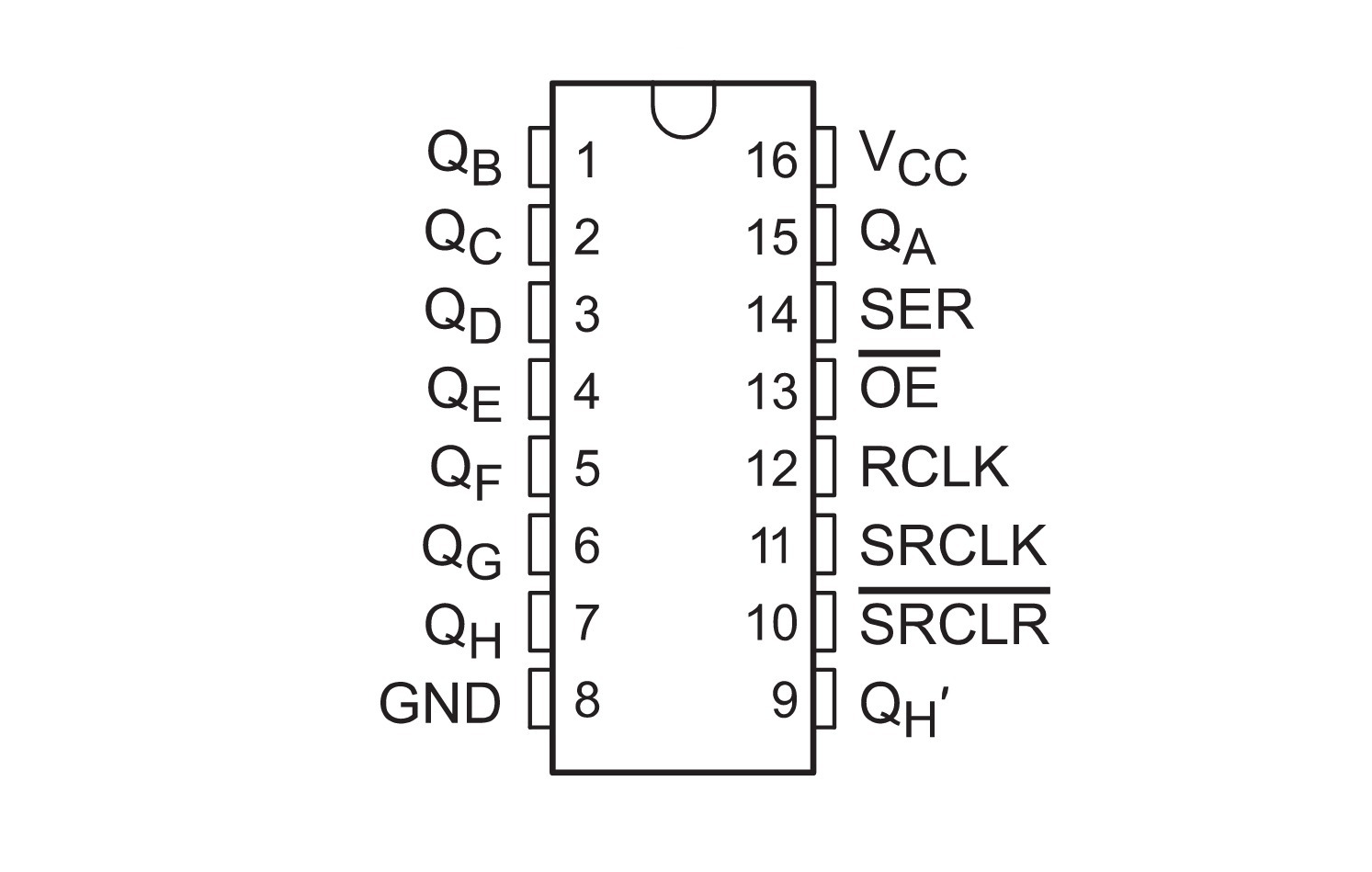 74HC595 pinout showing serial, clock, clear, enable and parallel-output pins