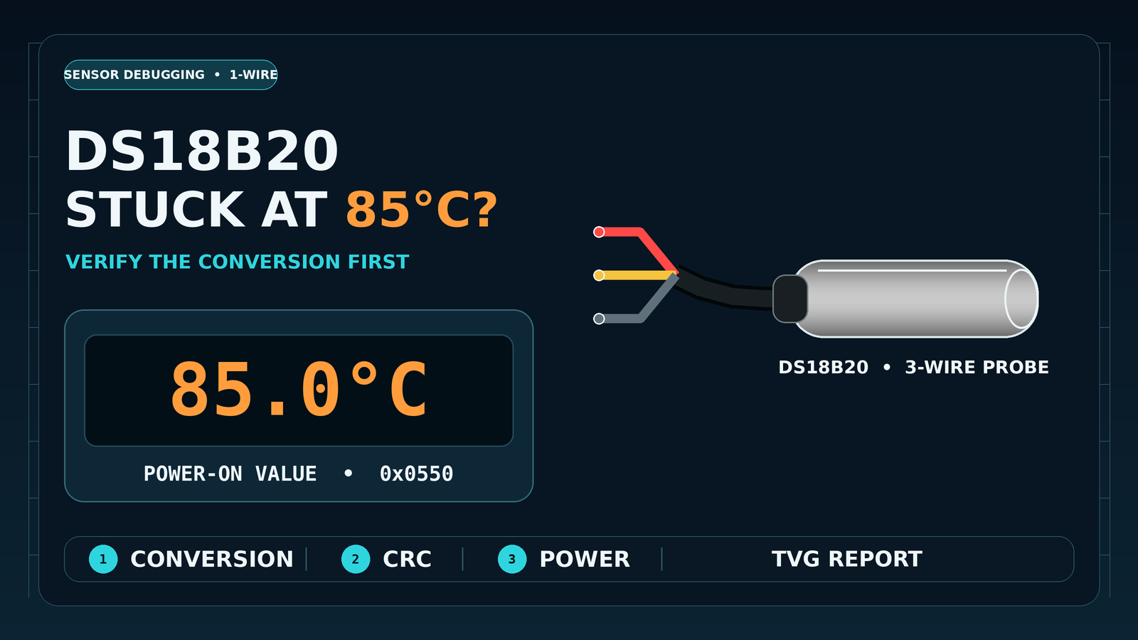 DS18B20 debugging infographic showing the 85.0°C power-on value, a three-wire probe, and checks for conversion, CRC, and power