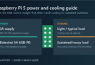 Raspberry Pi 5 power and cooling: plan USB devices and sustained loads