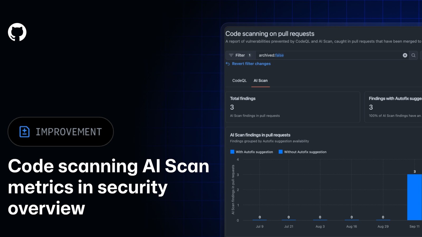 GitHub Adds Organization-Level Metrics for AI Scan Findings GitHub Adds Organization-Level Metrics for AI Scan Findings