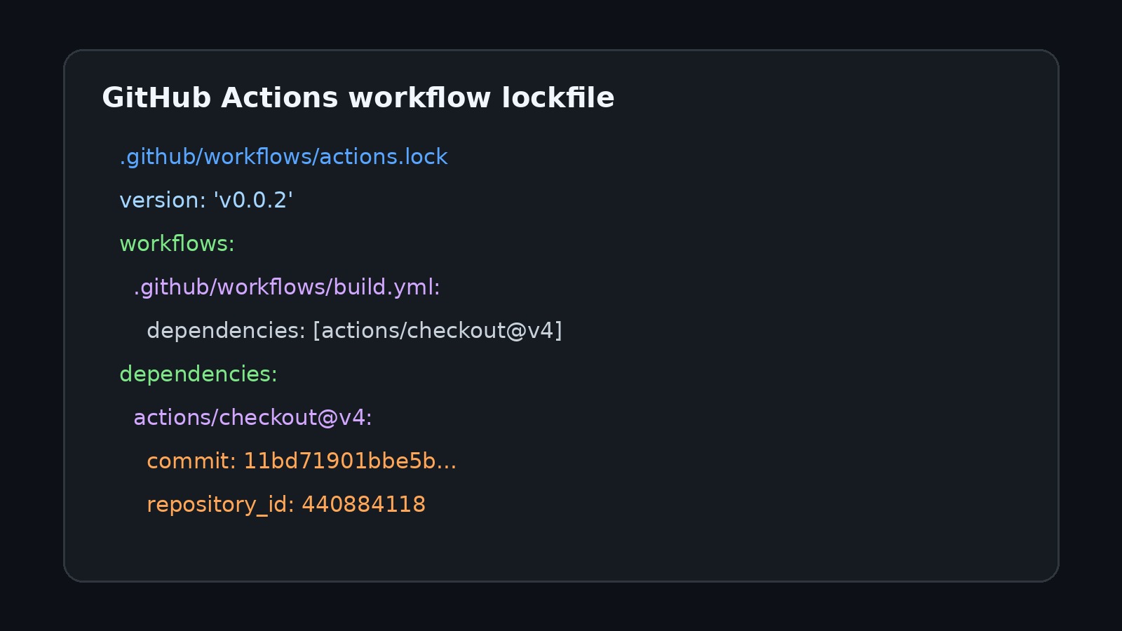 Rendered GitHub Actions lockfile excerpt showing workflow and dependency records