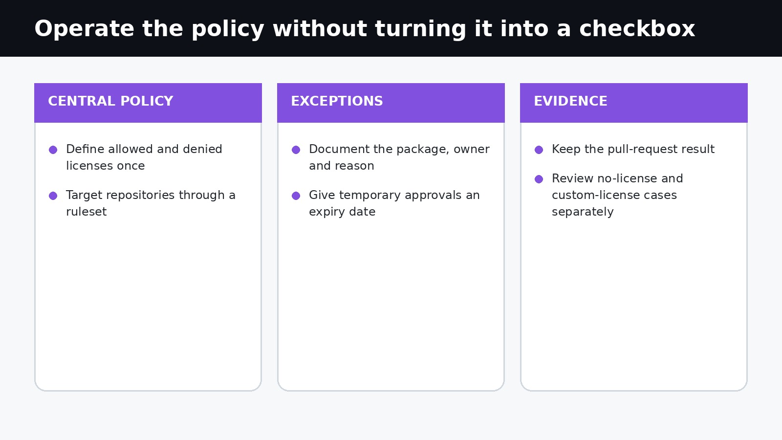 Three operating layers for enterprise license policy: central rules, bounded exceptions and pull-request evidence